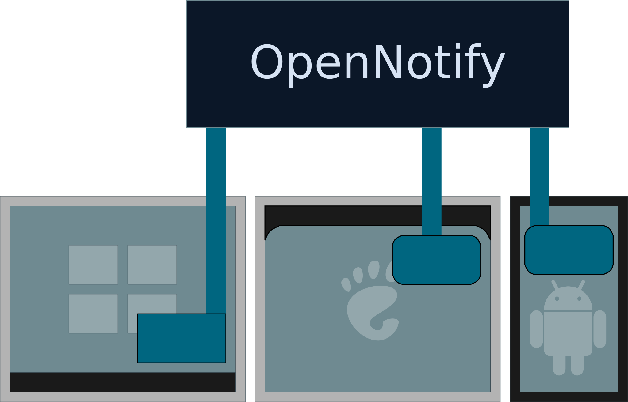 OpenNotify